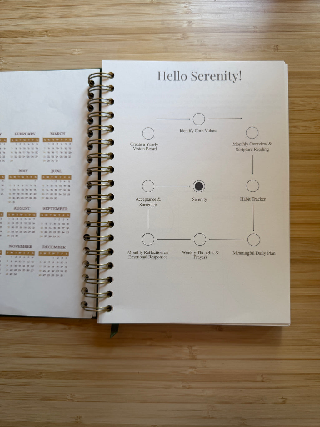 An open spiral-bound journal lying on a light wood surface, showing a printed page titled "Hello Serenity!" with a simple flowchart and a left page containing a monthly calendar.